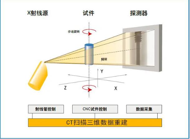 普陀工业CT无损检测